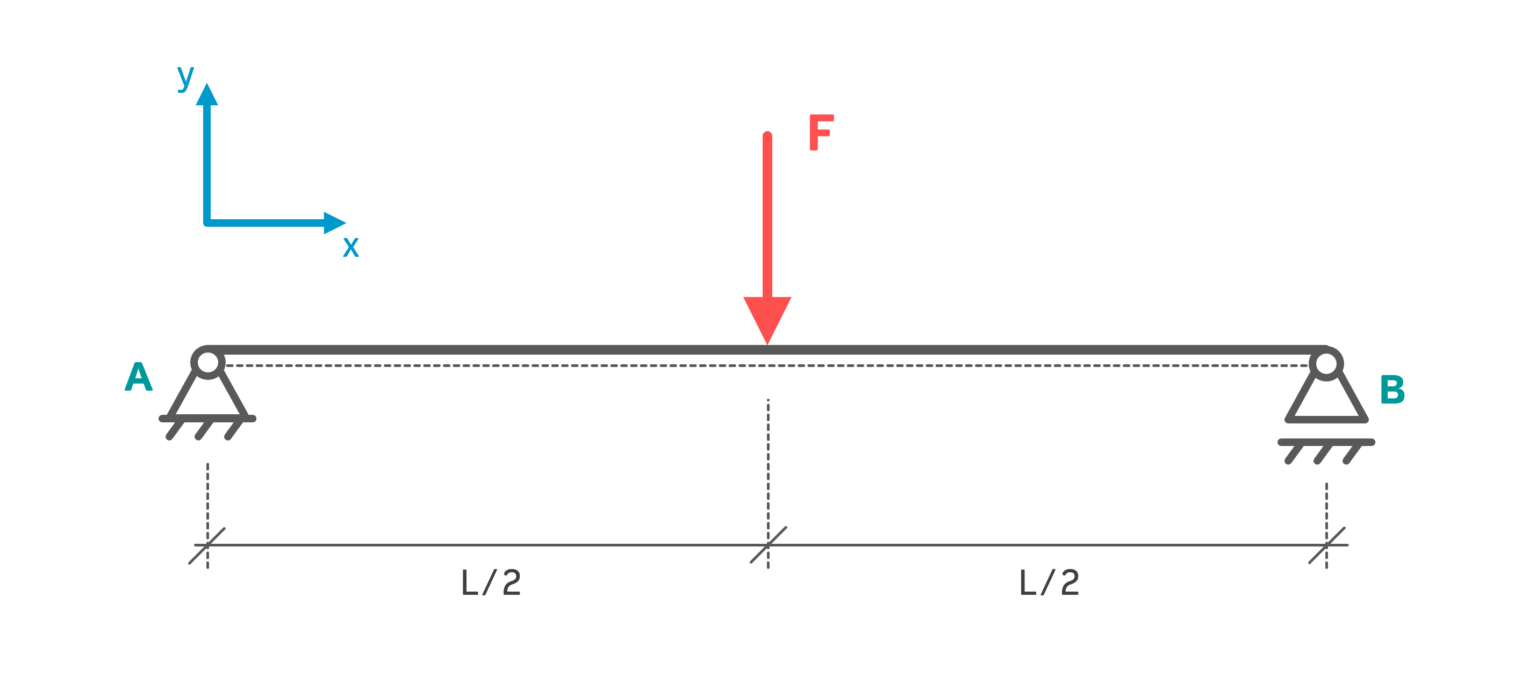 Lagerkr Fte Berechnen Ingtutor