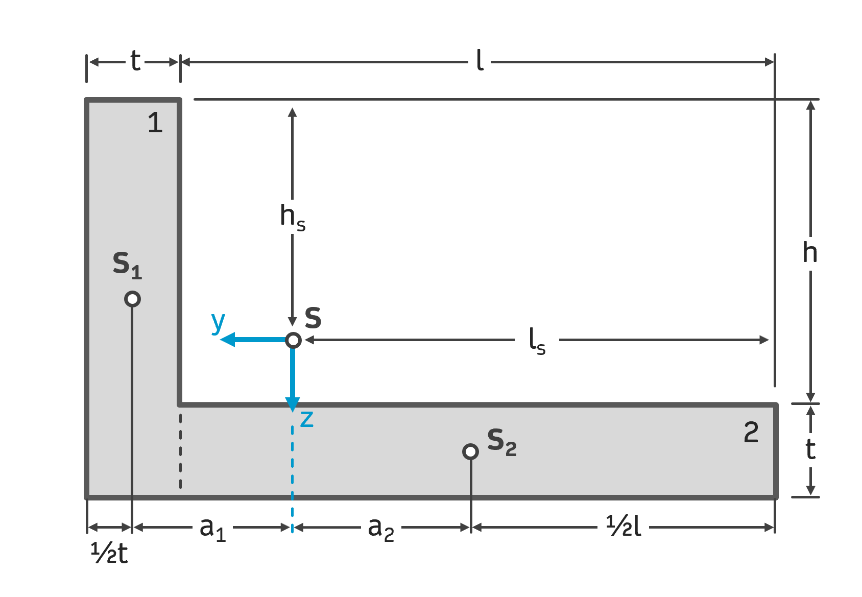 Flächenträgheitsmoment Steiner-Anteil z-Achse INGTUTOR