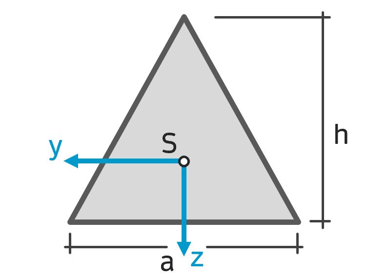 Flächenträgheitsmoment gleichschenkliges Dreieck INGTUTOR